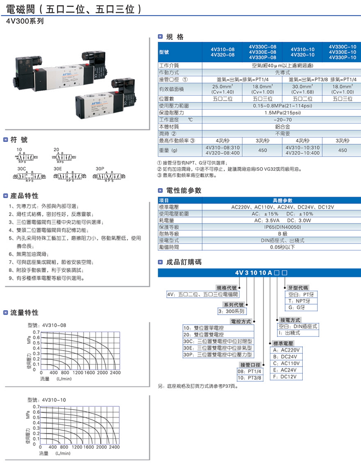 4V310電磁閥詳細尺寸