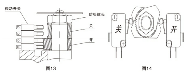 電動(dòng)通風(fēng)蝶閥調(diào)整方法