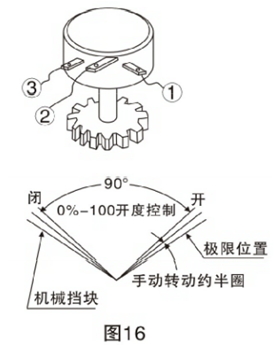 電動(dòng)通風(fēng)蝶閥調(diào)整方法