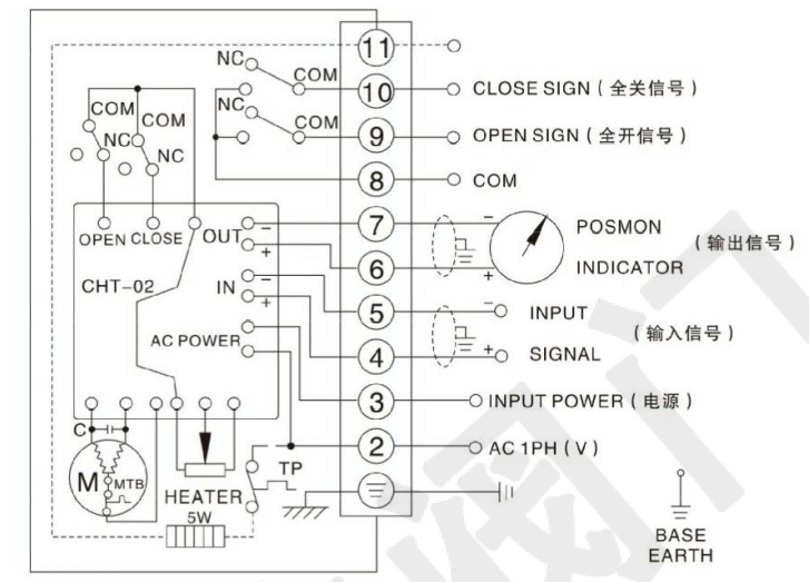 電動(dòng)通風(fēng)蝶閥（單項(xiàng)AC220V）接線圖 調(diào)節(jié)型輸入輸出信號(hào)4-20mA